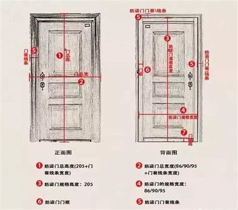 門的寬度|標準門寬完全指南